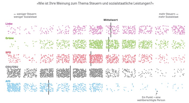 Zeit Artikel
