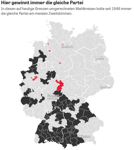Historical Bundestag Results
